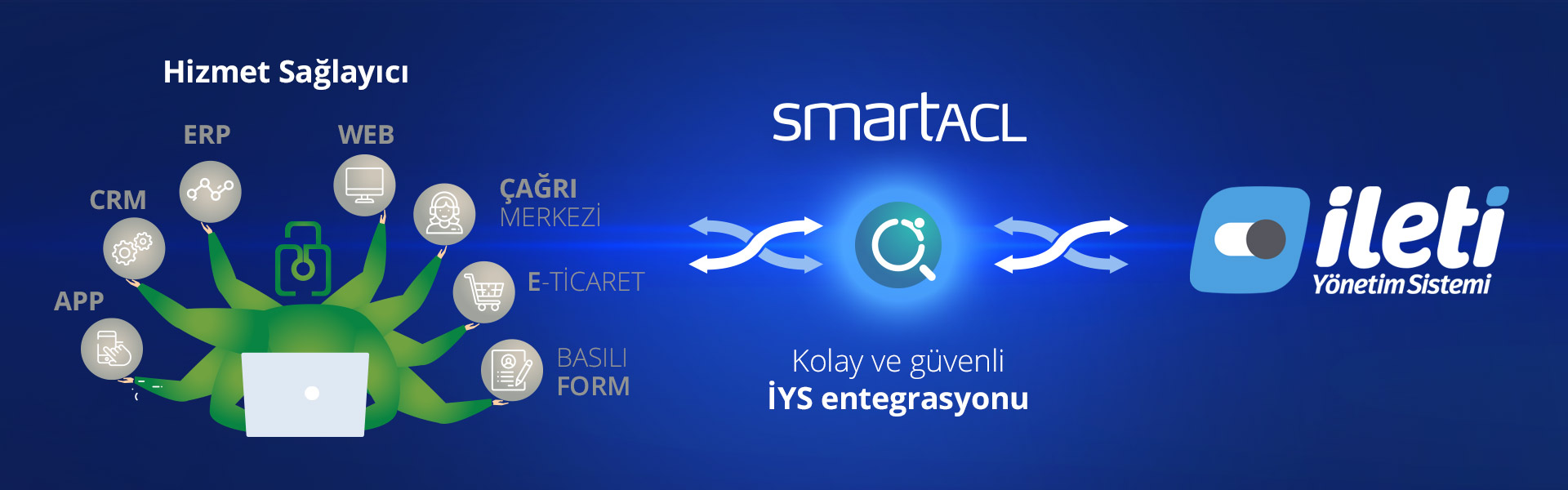 smartACL